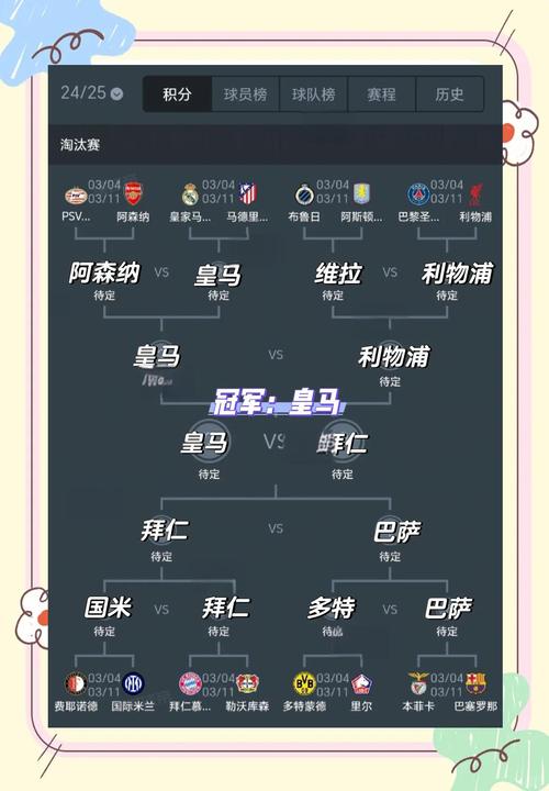 拜仁近几年欧冠成绩单：冠军荣耀与失利教训