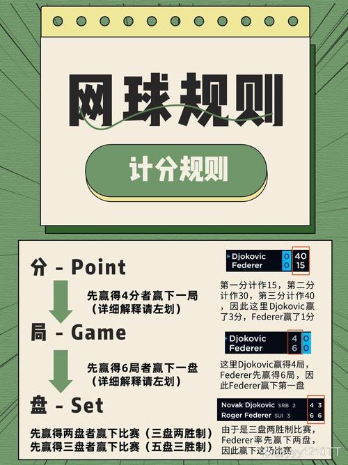 网球运动参与度低的原因是什么？高投入、高门槛是主要因素。
