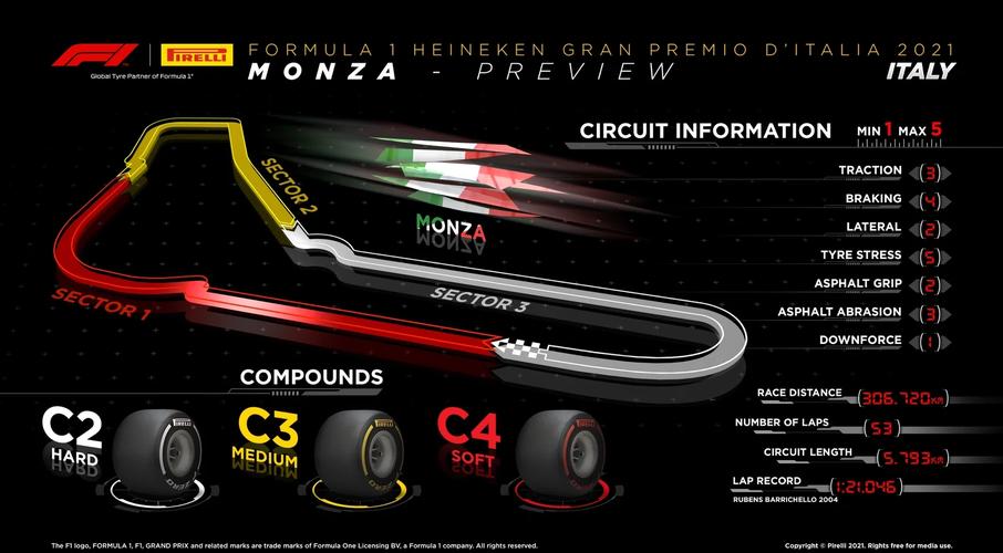 蒙扎赛道所在城市是哪里?带你了解这条著名赛道