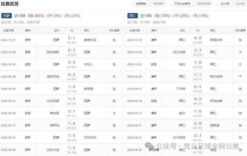 足球分析预测技巧大全，教你如何准确预测比赛结果！