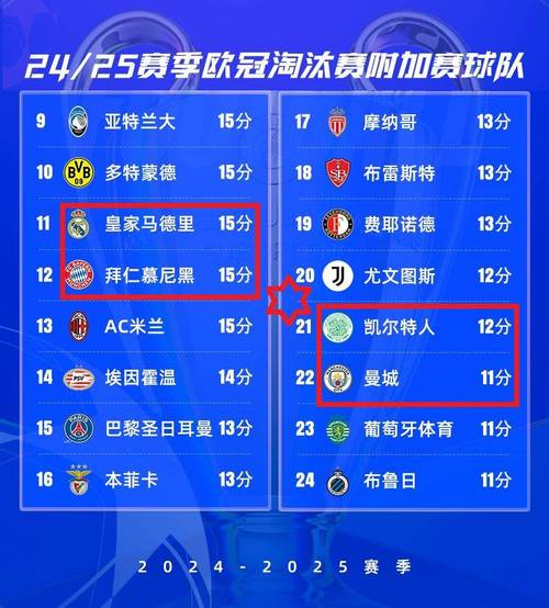 近期皇马欧冠表现怎么样?冠军次数及淘汰赛战况分析