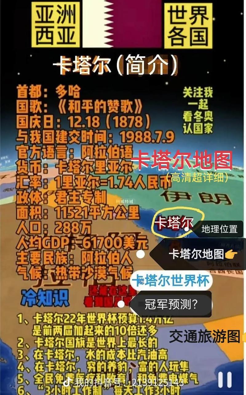 揭秘卡塔尔人口：多少人？构成如何？