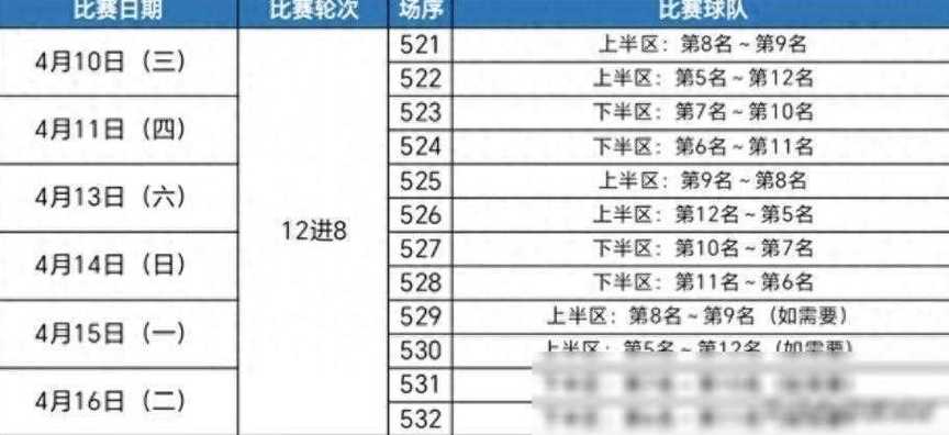 想知道NBA季后赛打多久?这里有详细时间表