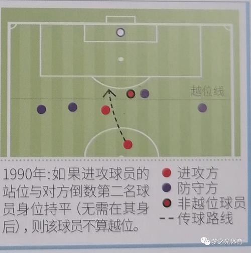 足球半场不越位规则图解：新手小白也能轻松掌握
