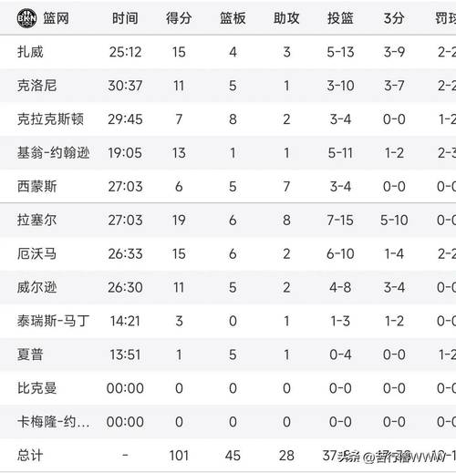湖人VS篮网比赛结果揭晓：究竟谁赢了？