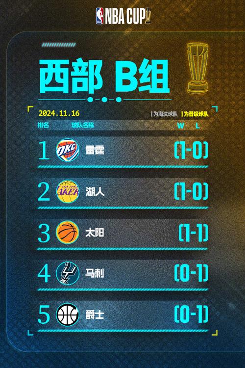 NBA总决赛几比几？最新战况及比赛结果速递
