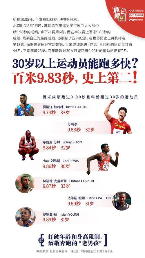 苏炳添的百米速度世界一流吗？看看数据怎么说
