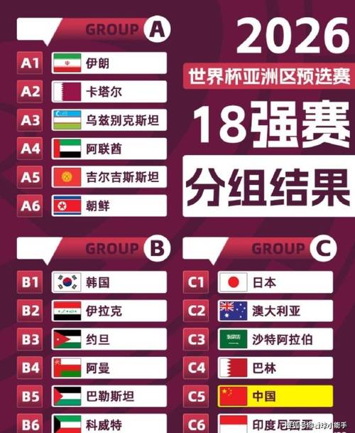 世界杯8强分组规则是什么？小白也能轻松看懂