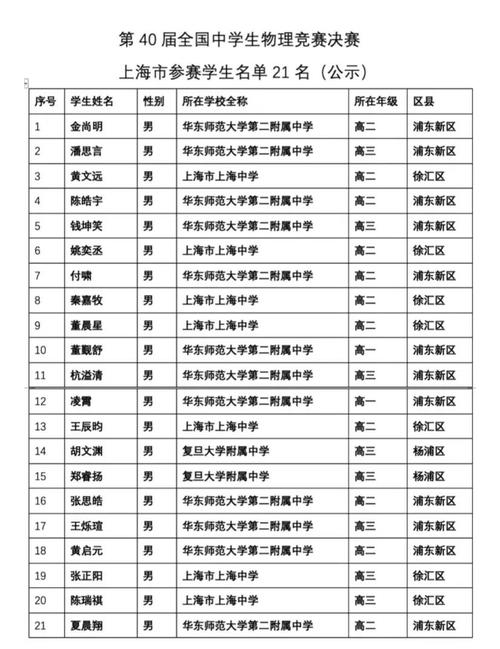 2024上海大师赛奖金揭晓，冠军奖金有多少？