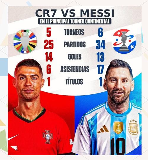 数据说话!C罗与梅西贝利谁是史上最佳足球运动员?