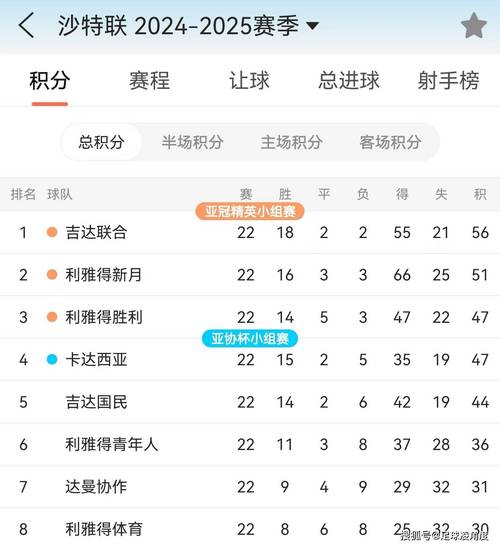 数据分析：C罗的冲刺速度能战胜博尔特吗？