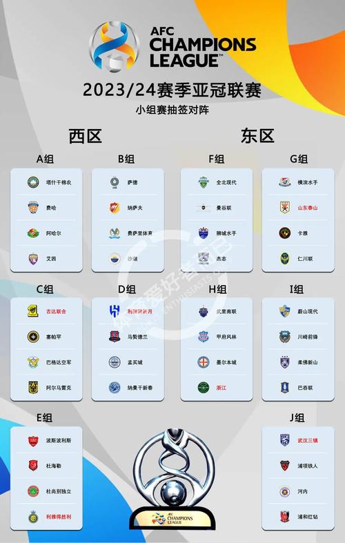 想知道亚冠小组赛总共多少场?这里有答案