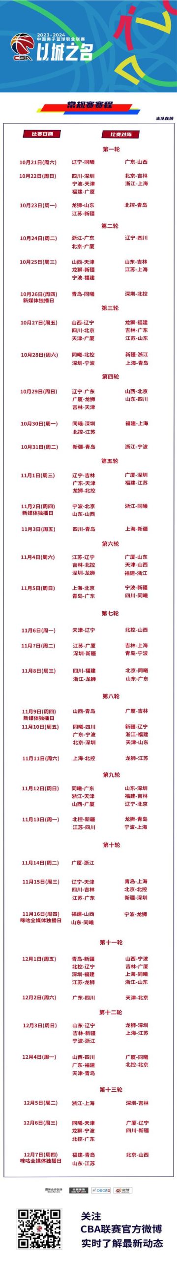 今年CBA什么时间开始？各队赛程安排及比赛时间一览表！