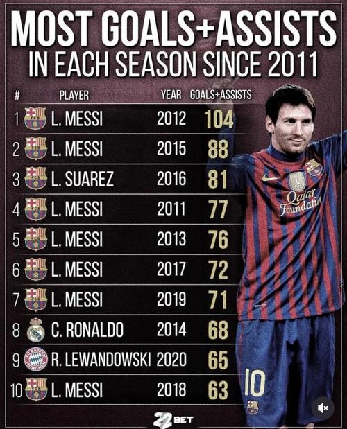 数据说话!C罗与梅西贝利谁是史上最佳足球运动员?