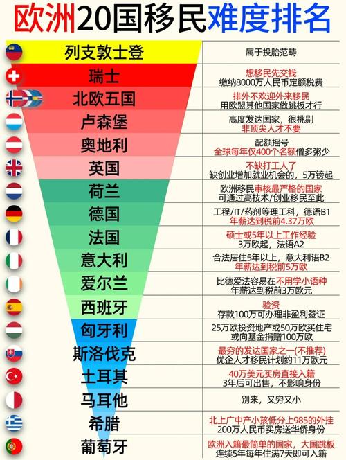 想移民欧洲？西班牙和瑞典哪个更理想？