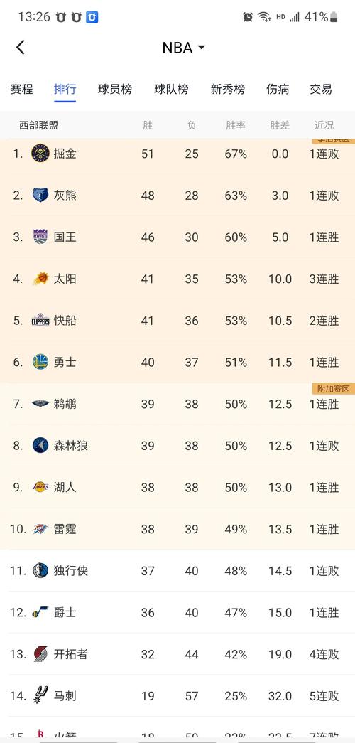 湖人队还剩多少场比赛？季后赛希望还有多大？