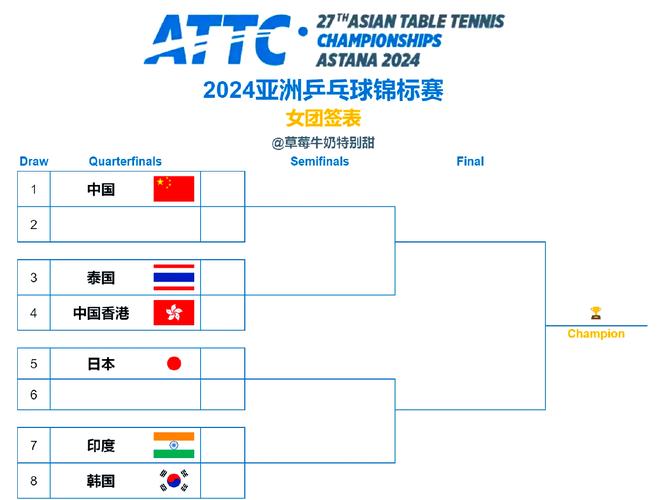 想知道亚冠小组赛总共多少场?这里有答案