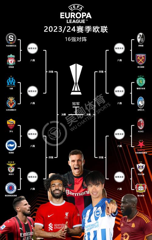 欧冠小组赛出线几个球队？揭晓16强全部阵容