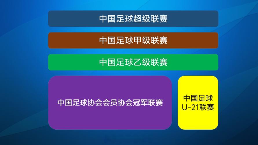 中国足球联赛有多少级？深度解读中超、中甲、中乙联赛级别