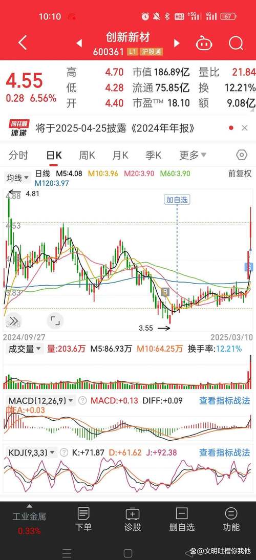 想在世界杯期间买股票？这些技巧你必须知道