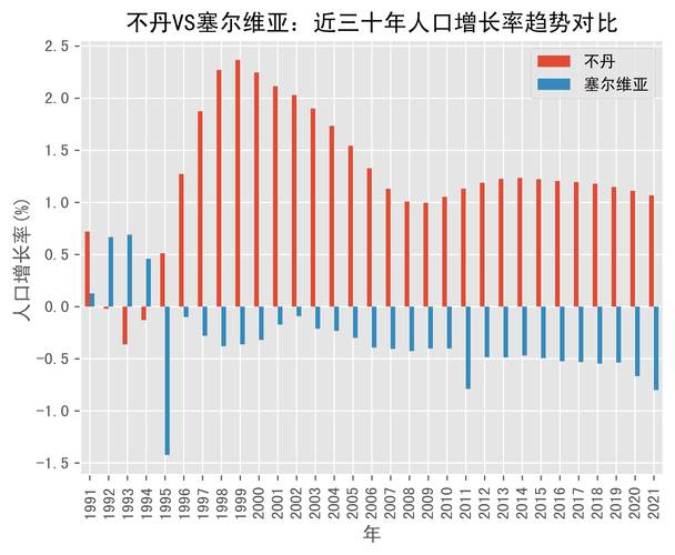 塞尔维亚人口有多少？最新数据告诉你答案！