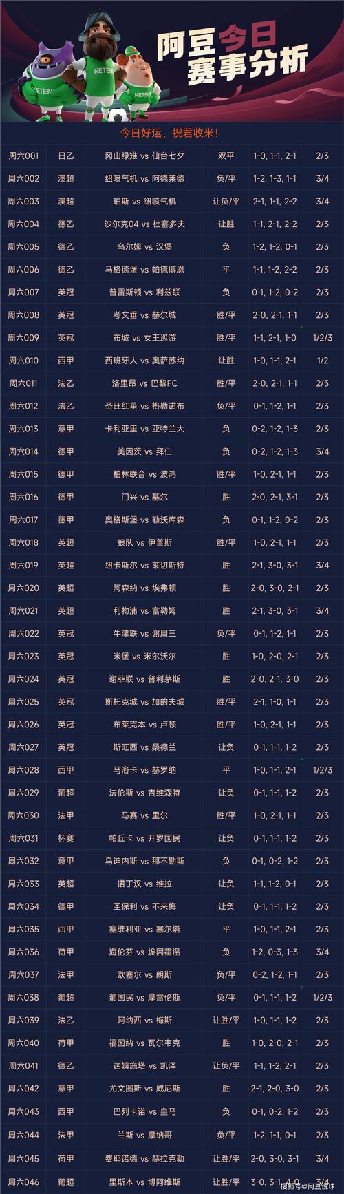 今天有哪些足球比赛？足球赛事信息汇总及预测