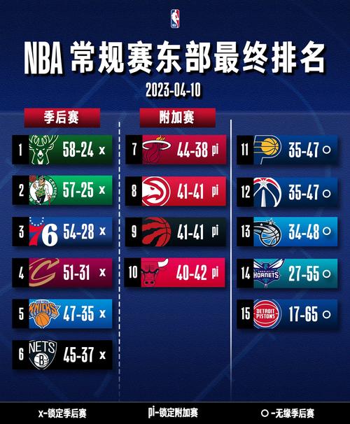 NBA附加赛打几场？揭秘比赛规则及精彩赛况回顾