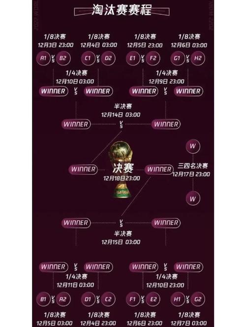 2022世界杯决赛几点开始？锁定12月18日23点，见证冠军诞生！