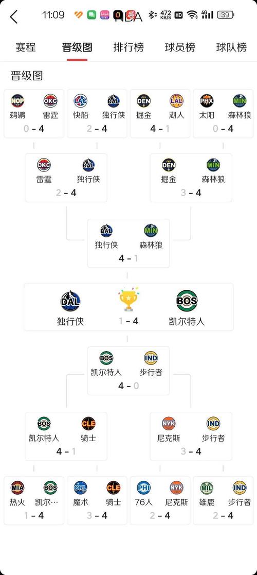 NBA季后赛有几轮?详解季后赛赛程及晋级规则