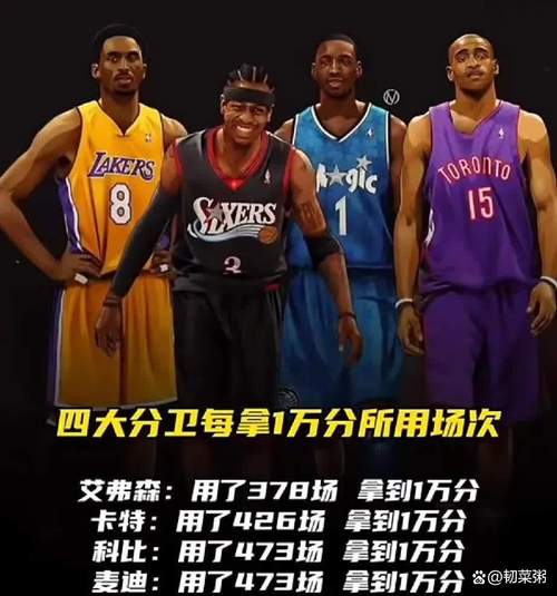 艾弗森和瓜哥谁更厉害？数据对比告诉你答案，看看谁更强！