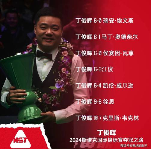 丁俊晖三大赛冠军个数揭秘，究竟有几个？