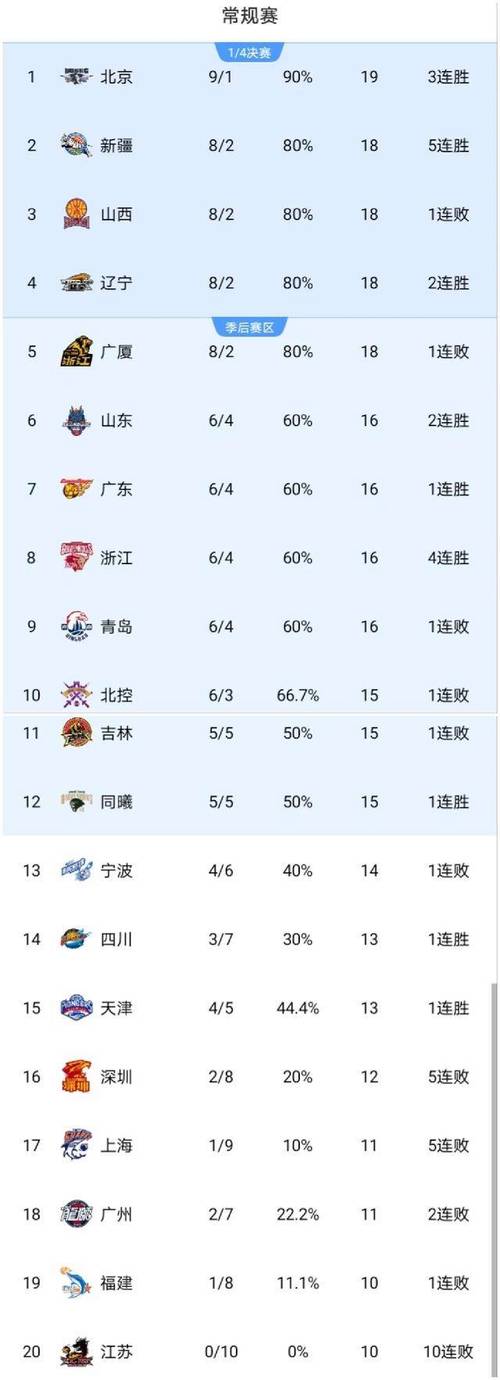 CBA季前赛究竟有多少场比赛？赛程安排及场次详解