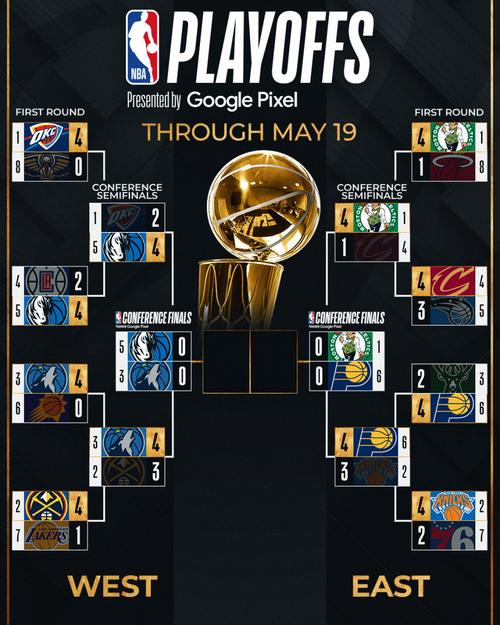 NBA总决赛是如何进行的？简单易懂的比赛规则介绍