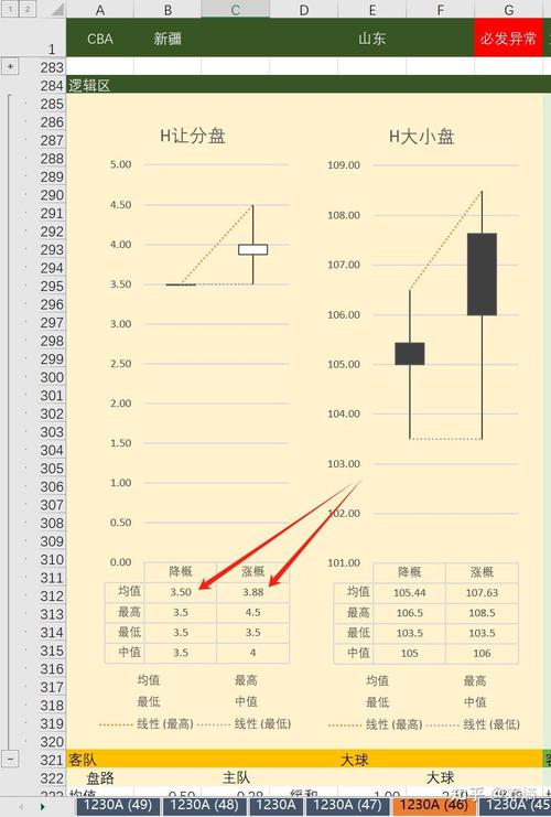 必发指数详解：教你如何分析胜负走势