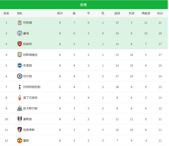 曼联近几年英超排名如何？红魔近年联赛表现大起大落