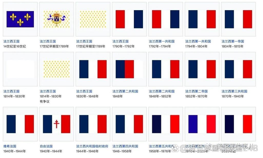 法国国旗是蓝白红吗？这三色代表什么？
