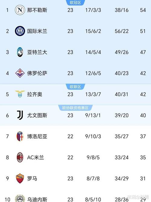 想知道意甲总共多少轮比赛吗？这里有答案