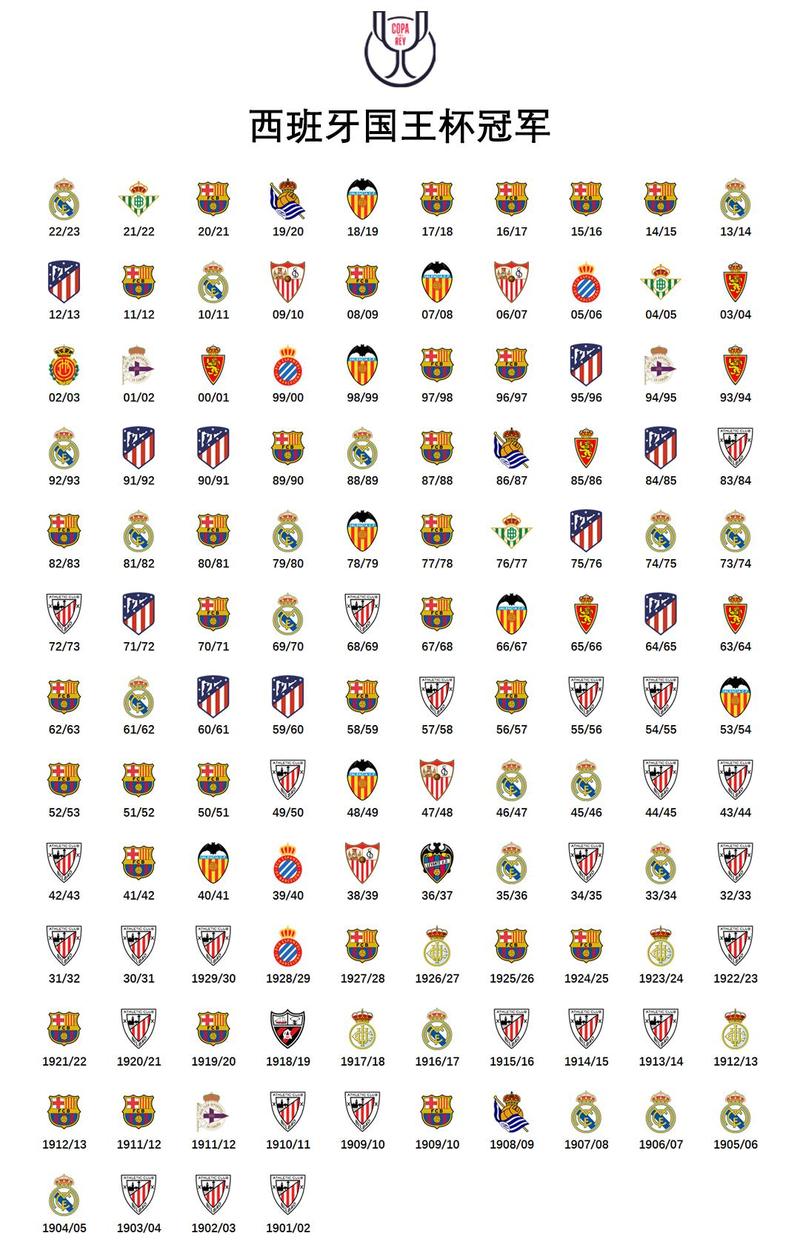 近期皇马欧冠表现怎么样?冠军次数及淘汰赛战况分析