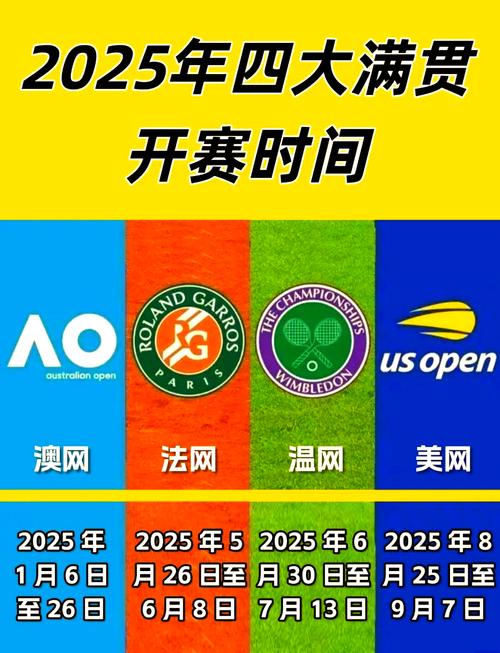 不懂网球大满贯？看完这篇你就懂了