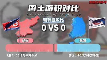 朝鲜与韩国：统一之路漫漫，前景如何展望？