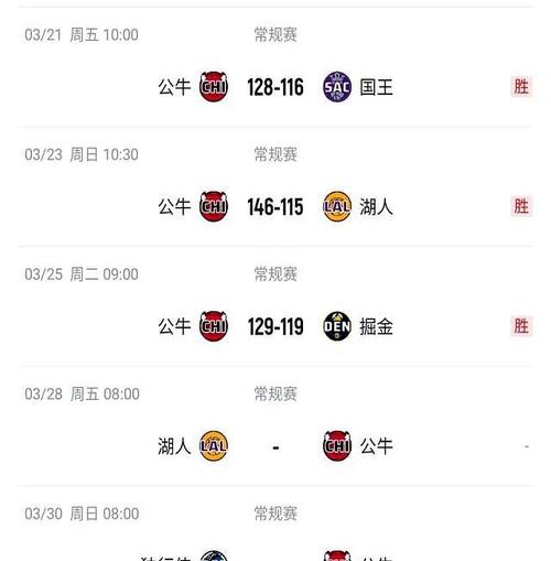 公牛和湖人哪个队更厉害?球迷投票来决定