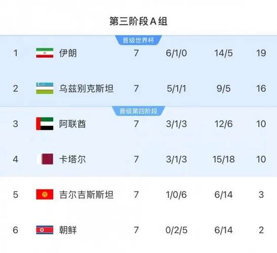 伊朗世界杯参赛次数：六次征战，能否突破小组赛魔咒？
