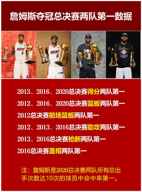 詹姆斯总冠军次数是多少？看看他的辉煌战绩！