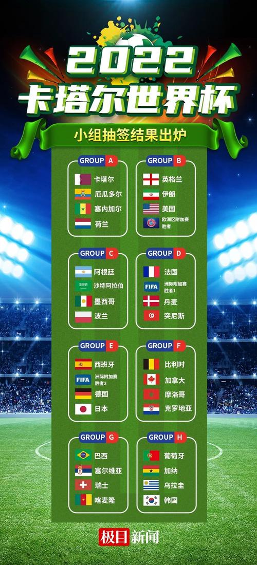 2022年世界杯是第几届？答案揭晓：第22届世界杯！