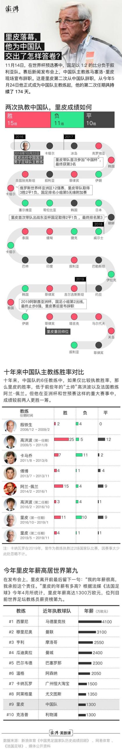想知道里皮教练的级别？带你回顾其辉煌的执教经历