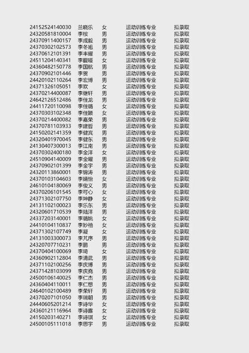 山东体育学院是几本？招生批次详解，一看就懂！