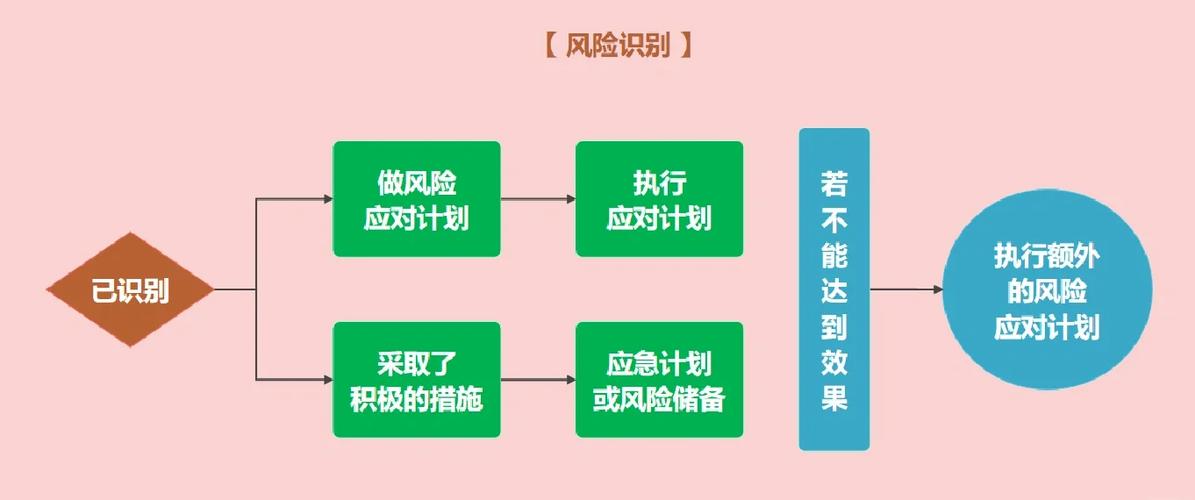 美国单挑全世界：现实可能性与潜在风险评估