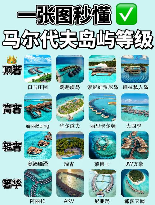 马尔代夫是哪个国家的？详解这个热带天堂的归属
