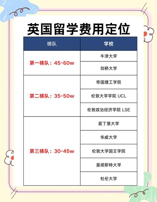 留学谢菲尔德大学值得吗？费用、住宿及未来发展前景分析