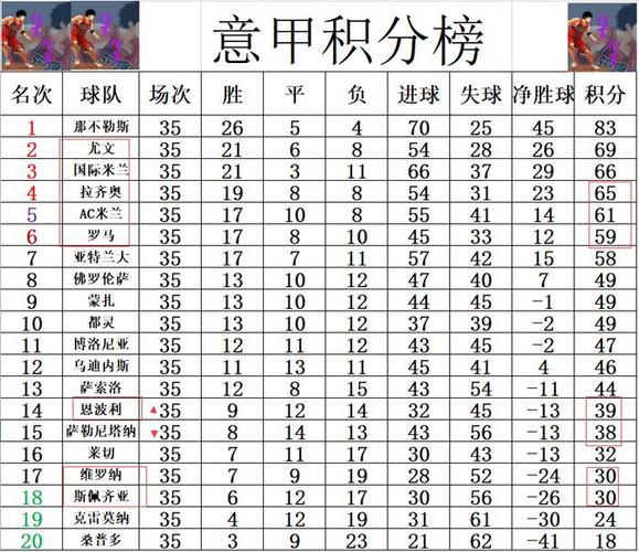 积分相同怎么排？意甲联赛排名规则全解及特殊情况